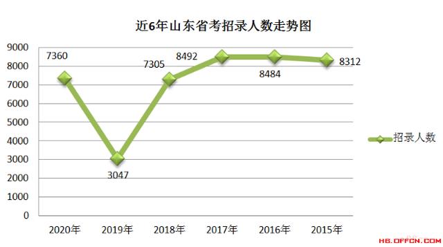 烟台人口2020年总人数是多少_2020年烟台地铁规划图(3)