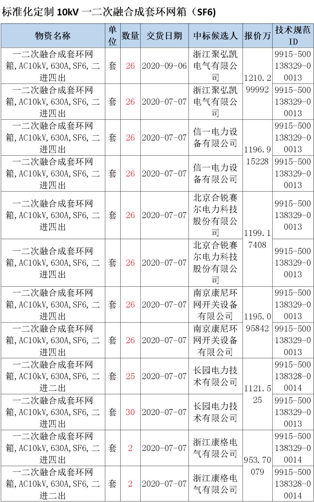 2020年福建省第二季g_福建省地图(2)