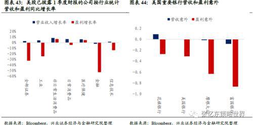 中国公布GDP对股市影响吗_疫情对股市的影响图片(3)