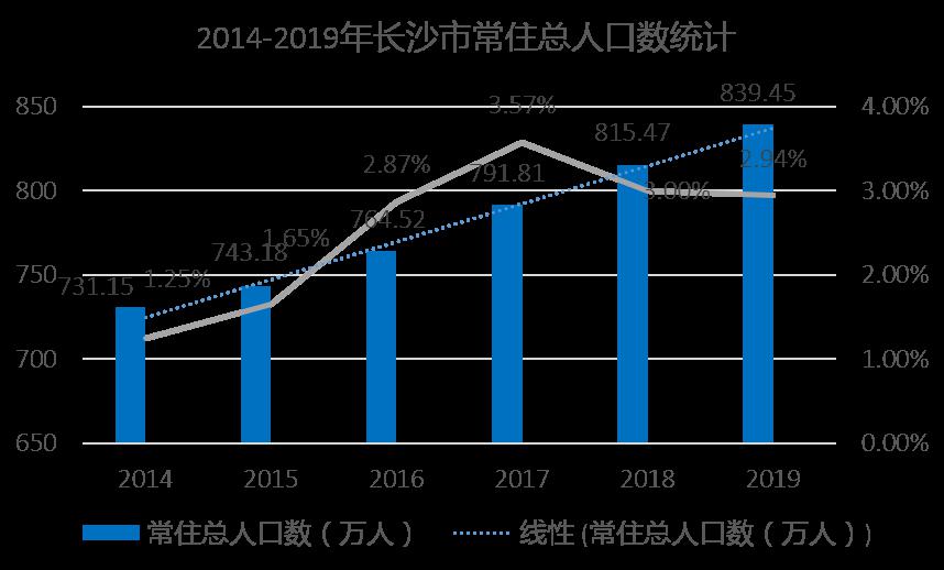 释放人口_人口普查(2)