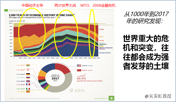 gdp哪年发明_2018年中国经济究竟会往哪儿走(2)