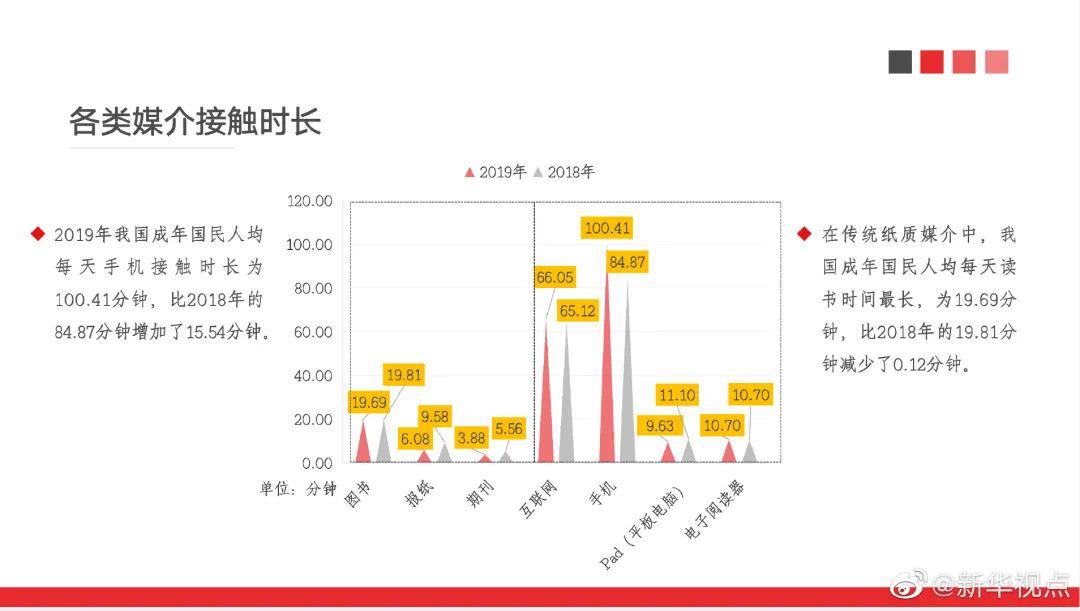 世界人均读书量排名_世界人均gdp排名(2)