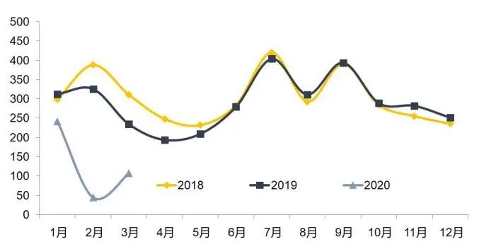 香港人口增长轨迹_香港人口(2)