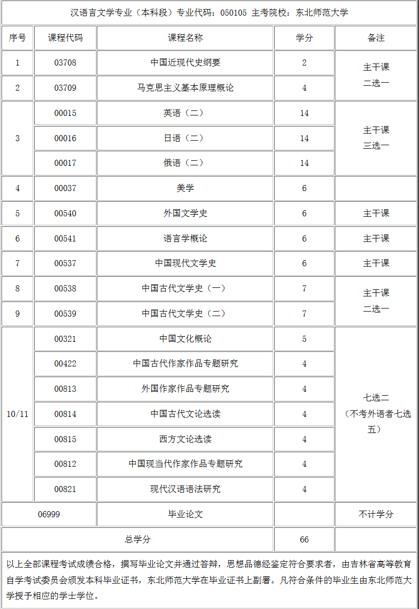 汉语言专业排名_汉语言文学专业表情包(3)