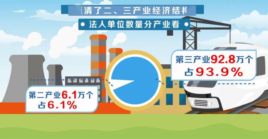 经济总量取得新提升_经济发展取得新成效(2)
