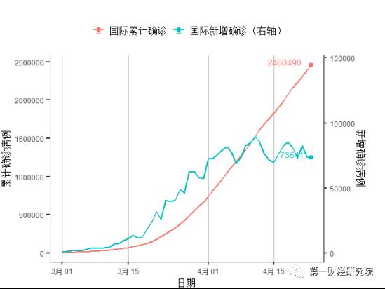 人口增死亡率如何计算_中国人口死亡率曲线图(3)