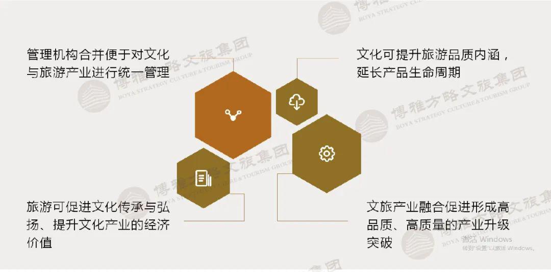 博雅出品丨《文旅融合专项规划》产品手册