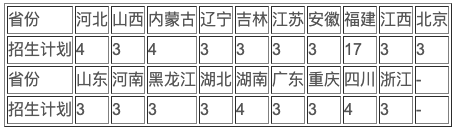 厦门大学2020MBA联考排名_2020年厦门大学EMBA项目简介暨调剂意向登(2)