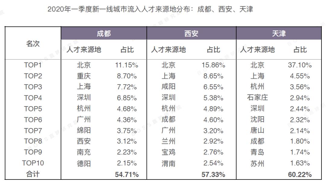 促进人口回流的主要因素_人口普查