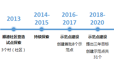 2020年顺德各镇gdp排名_2020中国百强区榜单出炉顺德排名第六!(2)