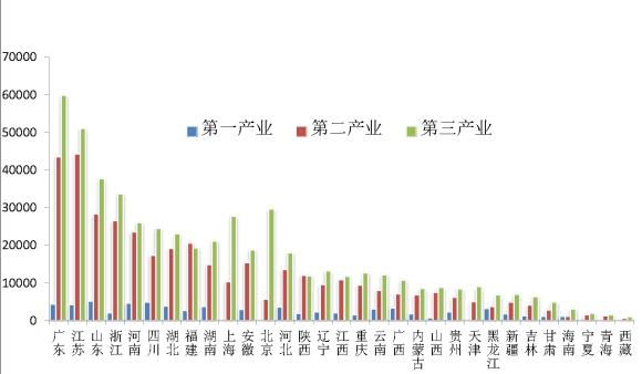 达州gdp过2000_实时(3)