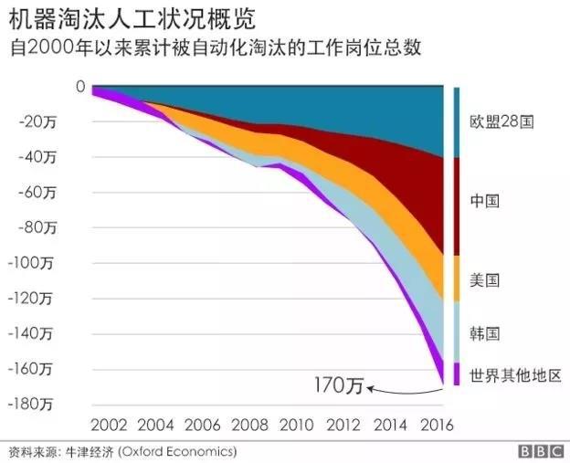 机器人时代世界人口_世界人口(2)