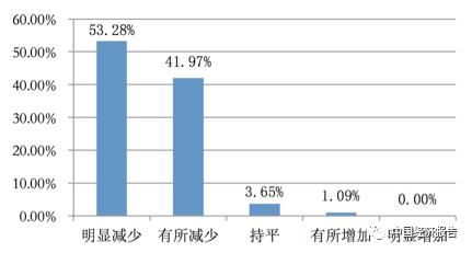 为什么GDP不能直接作为核酸合成原料(2)