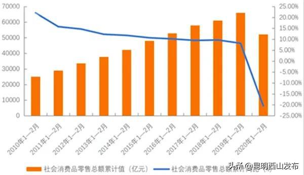 社会消费人口_人口迁移与社会发展(2)