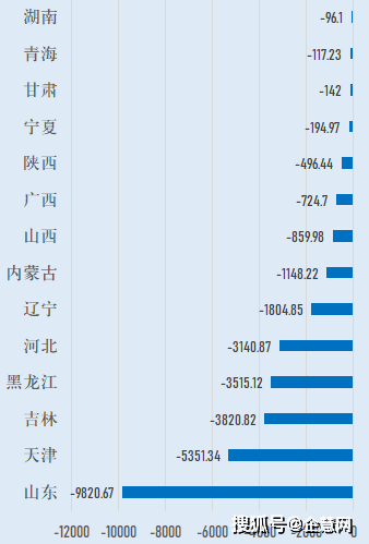 山东gdp造假_2020山东各市gdp