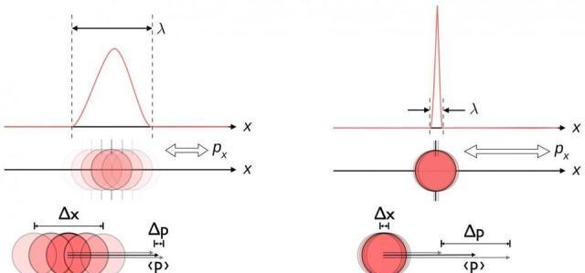 统一场论是什么 dee8ee660b9641c2961bb78531febe98.jpeg