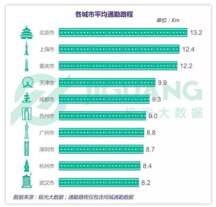 北京输入人口_北京人口密度分布图(2)