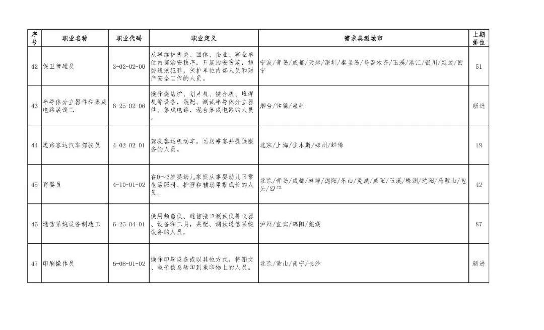 宣人口排名_世界人口排名图片