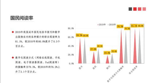 各国人均读书量_世界人均读书量排名(2)