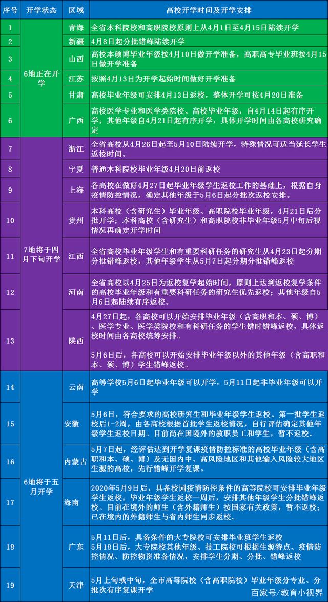 2020全国各省份最新g_全国各省最新疫情地图