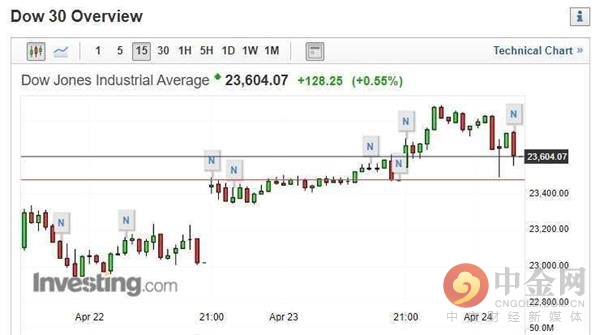 世卫意外发布「瑞德西韦试验失败」 吉利德跳水