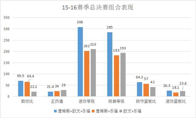 克利夫兰gdp(3)