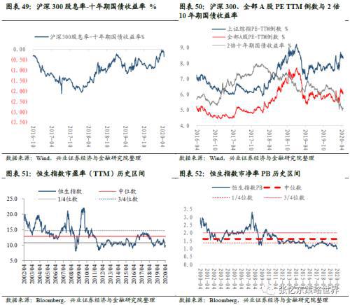 2020年1 5月中国GDP_中国2020年gdp(3)