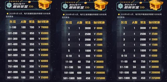 斗鱼gdp_拆财报丨收入增速下滑,利润从天而降,斗鱼神秘的盈利背后无牌可打