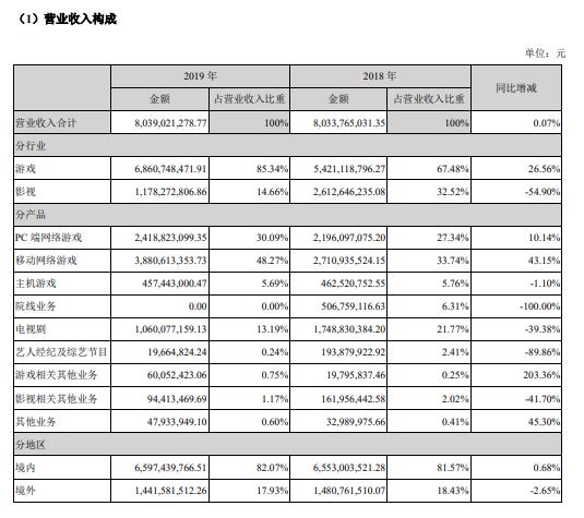 人口股转增_人口普查(2)