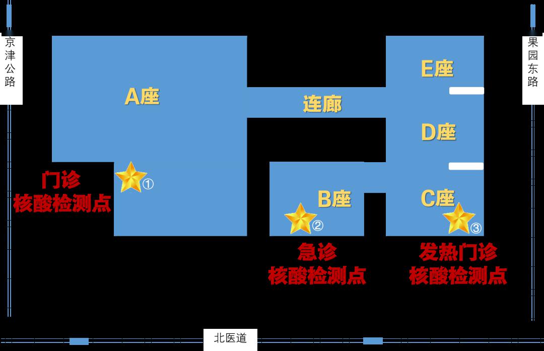 8:00 【检测人员范围】急诊重症抢救需住院患者及非工作时间检测人员