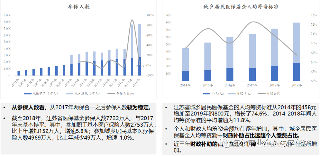 筹资人口_债务筹资思维导图