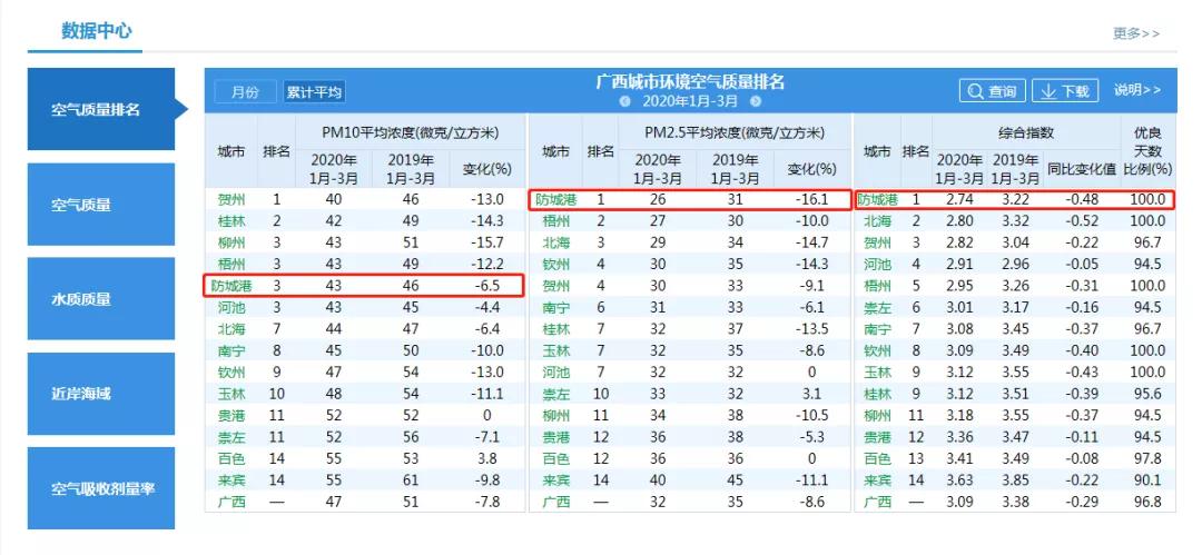 浅谈人口与生态环境的关系_保护生态环境手抄报(3)