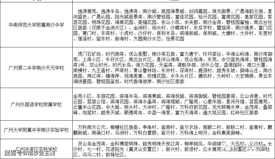 莲溪村2020GDP_中国城市gdp排名2020