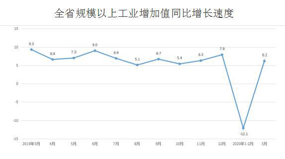 工业增加值率和GDP增速_专家 新动能快速发展尚不足以使经济呈现V形反弹(2)