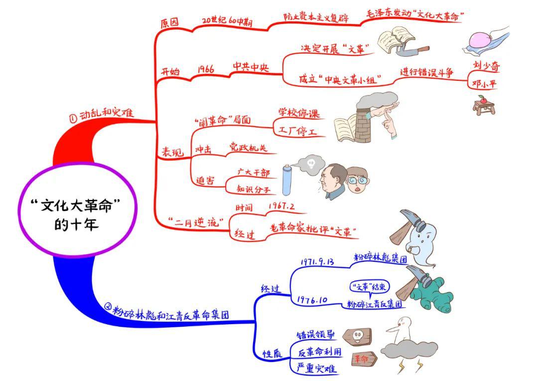 部编版八下思维导图