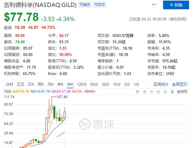 美国抗疫神药实验失败蒸发310亿，中国疫苗大幅