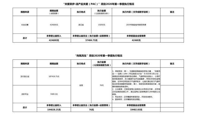 2020浙江各市一季度g_浙江大学(2)