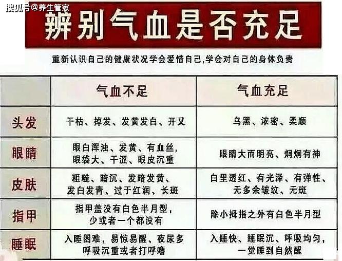 气血瘀堵有哪些症状？