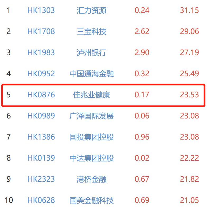 人口老化最高点_人口老化