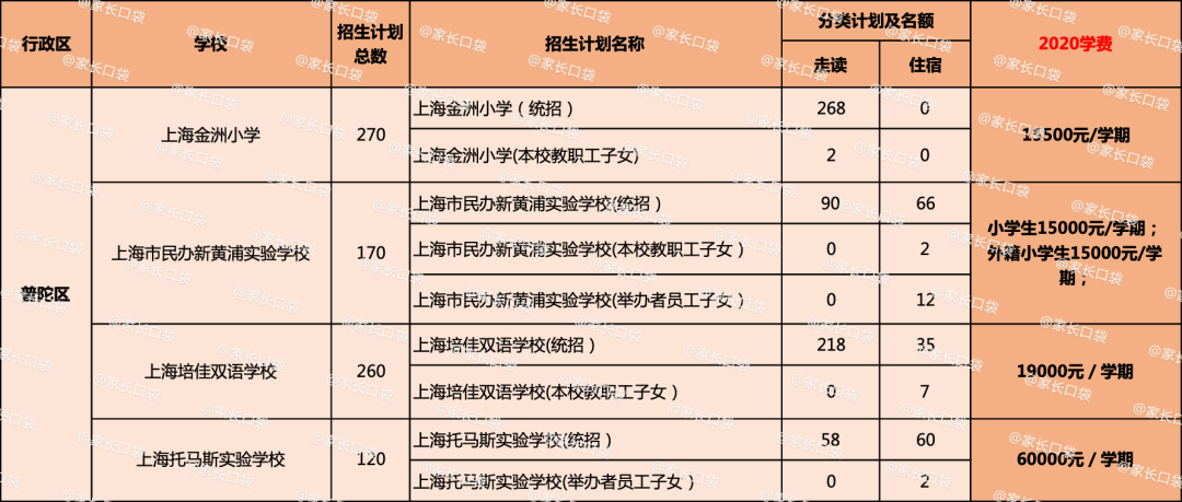 2020上海民办小学学费大全快来看谁是性价比之王