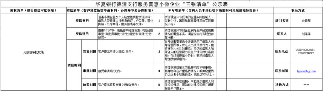 德清小微企业:为您订制的金融服务"三张清单"到了!