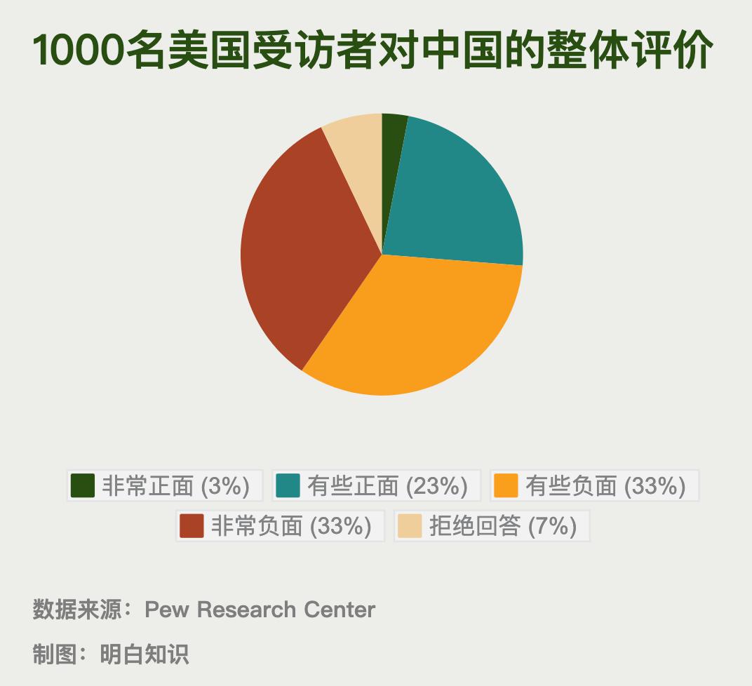 2020人口年龄划分中国_中国人口年龄结构图(3)