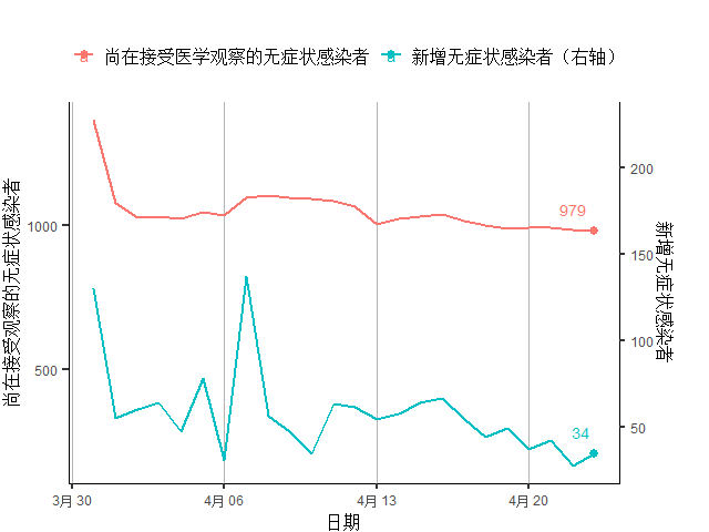 新疆建设兵团gdp(2)