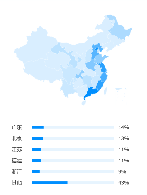 东部沿海地区人口_人口老龄化(2)