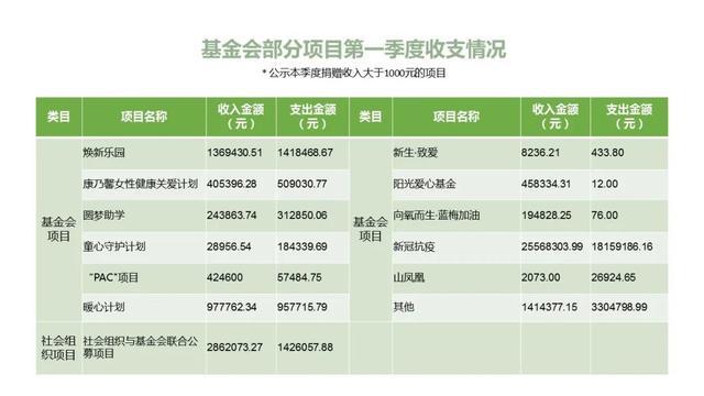 2020浙江各市一季度g_浙江大学(2)