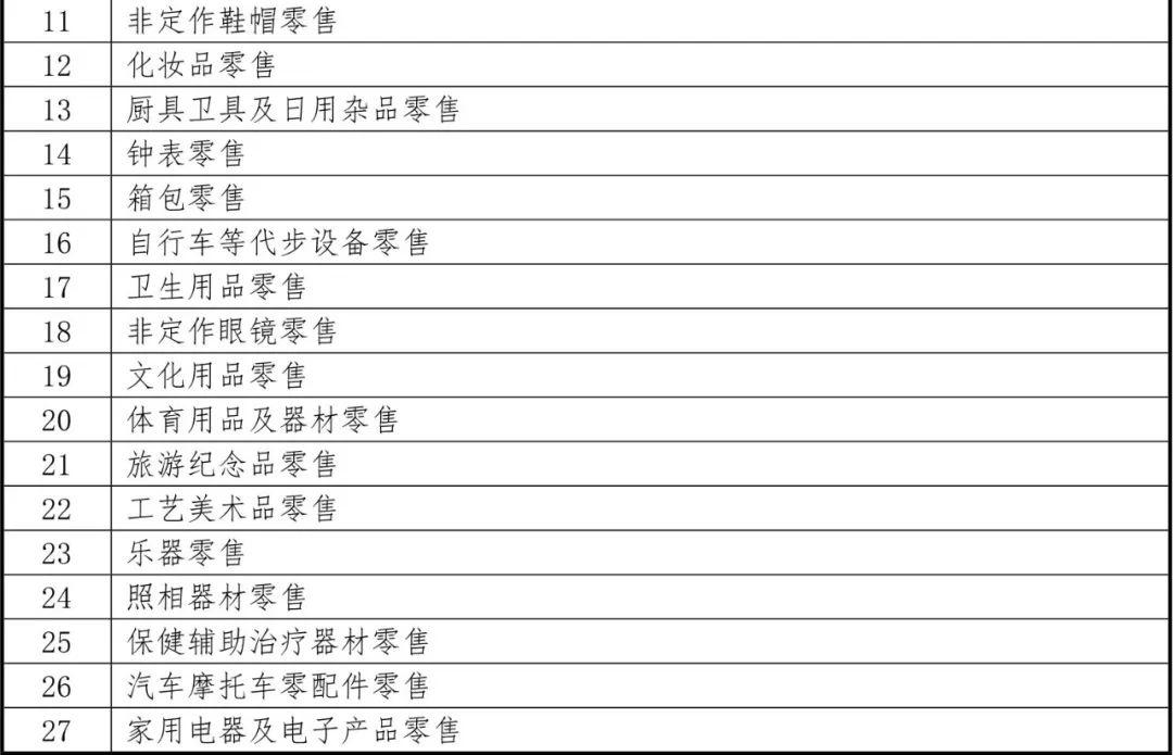 姑苏区人口数_姑苏区
