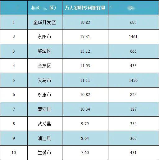 金华各个乡镇常住人口_金华兰溪各个乡镇地图