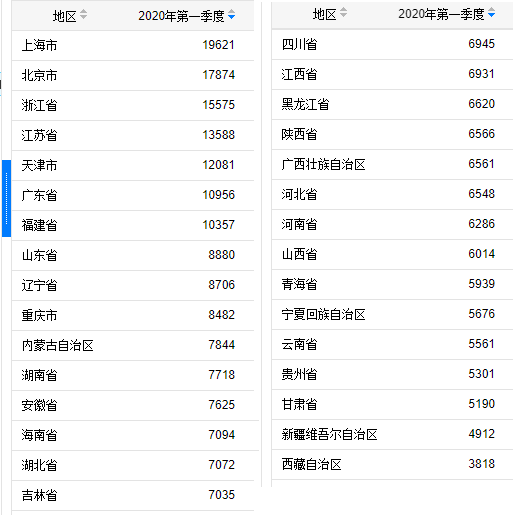 2020年山东GDP减速_山东2020年高铁建成图(3)