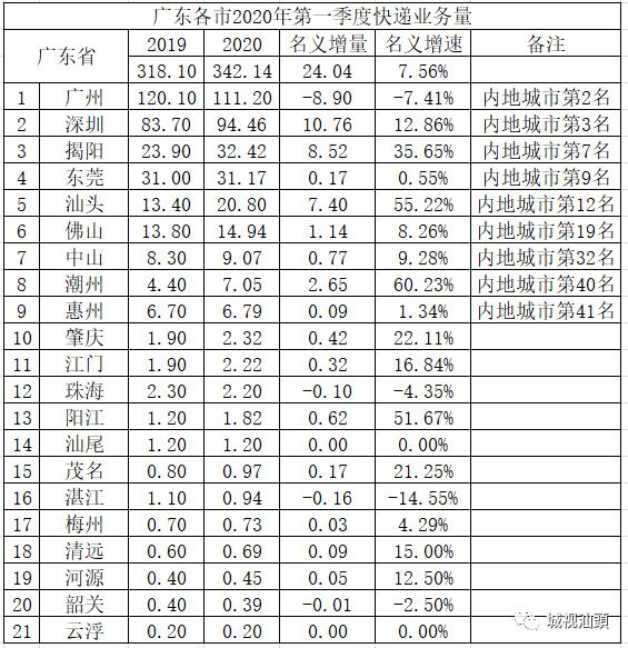 汕头2020年第一季度_致敬!这四位汕头人被评为2020年第一季度“广东好人”