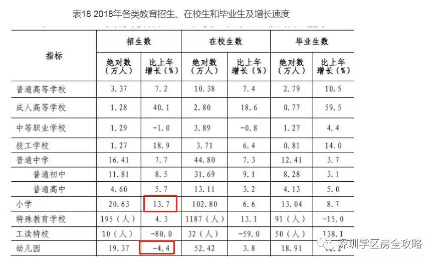 2019年小学招生人口_人口普查(2)